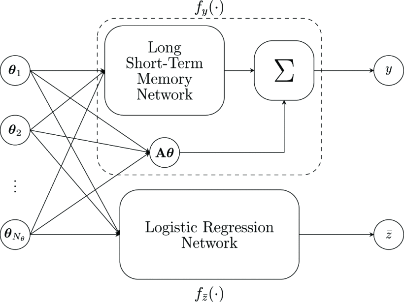 ANN-Based Adaptive NMPC for Uranium Extraction-Scrubbing Operation in Spent Nuclear Fuel Treatment Process