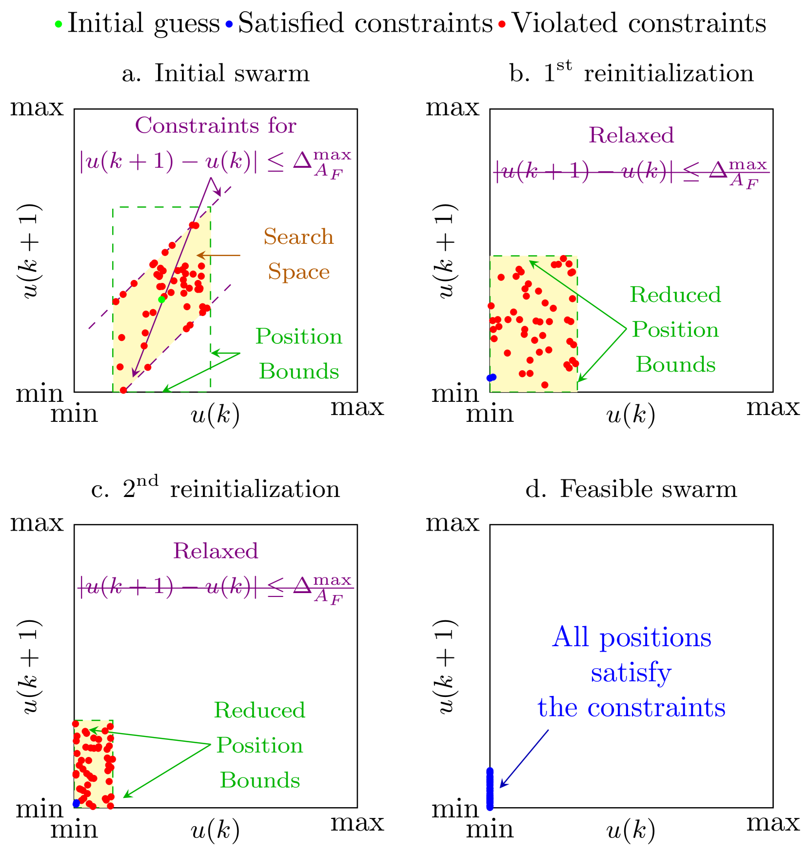 PSO-Based Adaptive NMPC for Uranium Extraction-Scrubbing Operation in Spent Nuclear Fuel Treatment Process